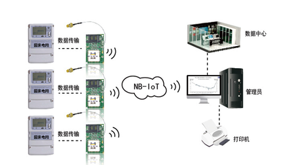 從發(fā)電到用電 電力通信技術(shù)研發(fā)如何驅(qū)動(dòng)智能電網(wǎng)革新