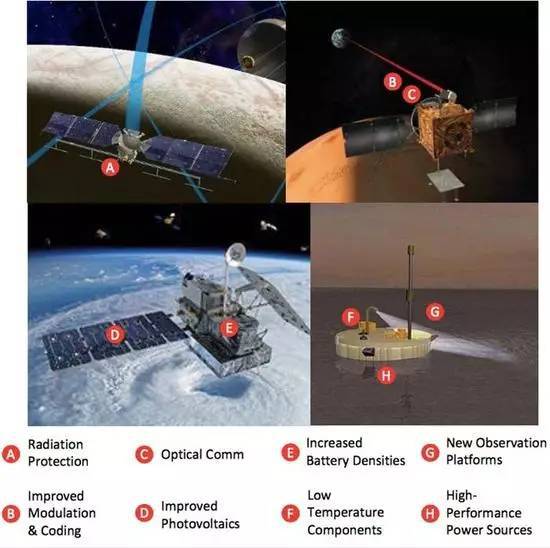 為了人類登陸火星，NASA正在研發哪些驚人的通信技術？