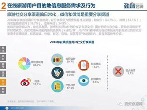 2017年中國在線旅游目的地信息服務市場研究報告
