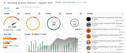 TMGM聯(lián)合Trading Central推出個性化交易信息服務(wù)，賦能交易決策新高度