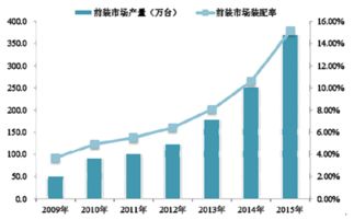 2017-2022年中國車載信息服務(wù)（Telematics）市場競爭策略及前景發(fā)展趨勢預(yù)測報(bào)告