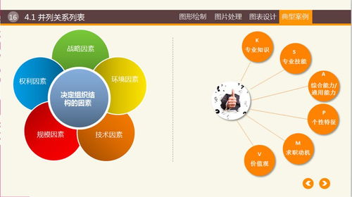 筑夢數字藍海，啟航服務新程——職一級軟件與信息服務專業實習匯報