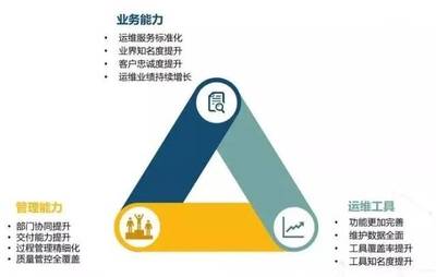 喜訊！江蘇藍創(chuàng)智能科技股份順利通過ITSS信息技術(shù)服務(wù)運行維護服務(wù)能力成熟度符合性評估