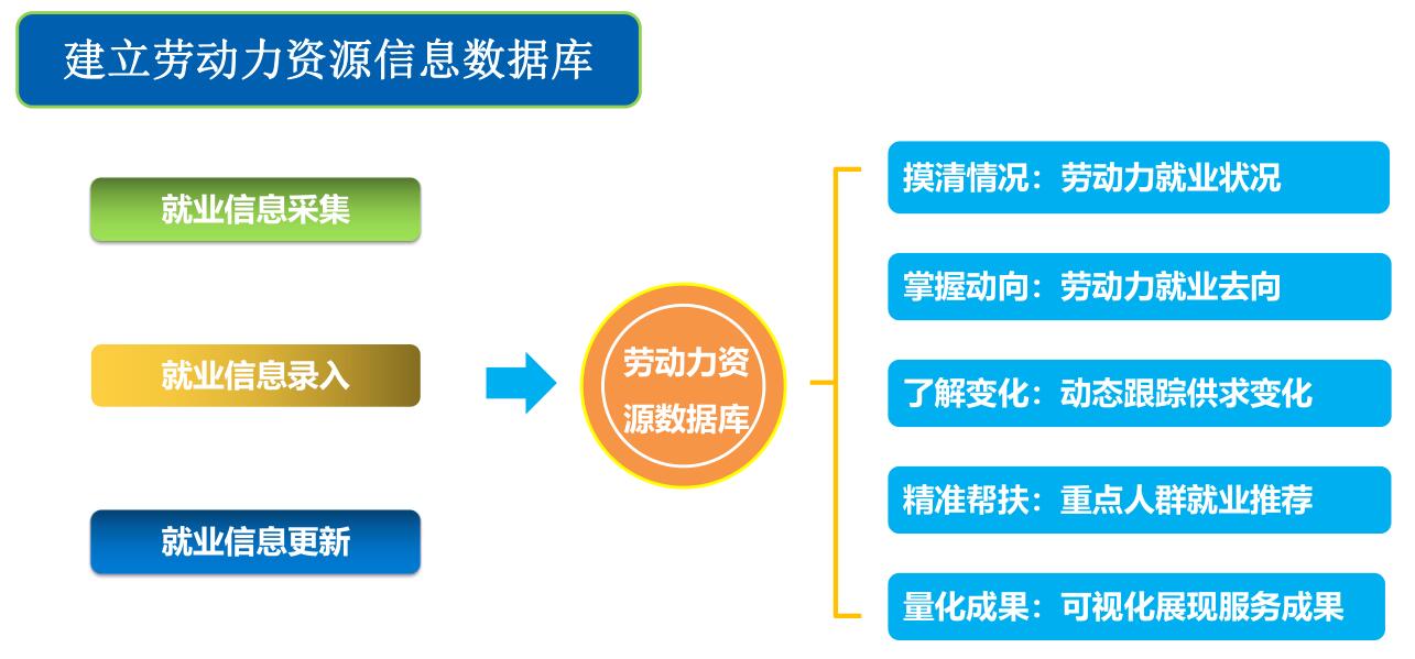德生科技 以數(shù)據(jù)賦能智慧城市，打造精準就業(yè)服務(wù)新生態(tài)