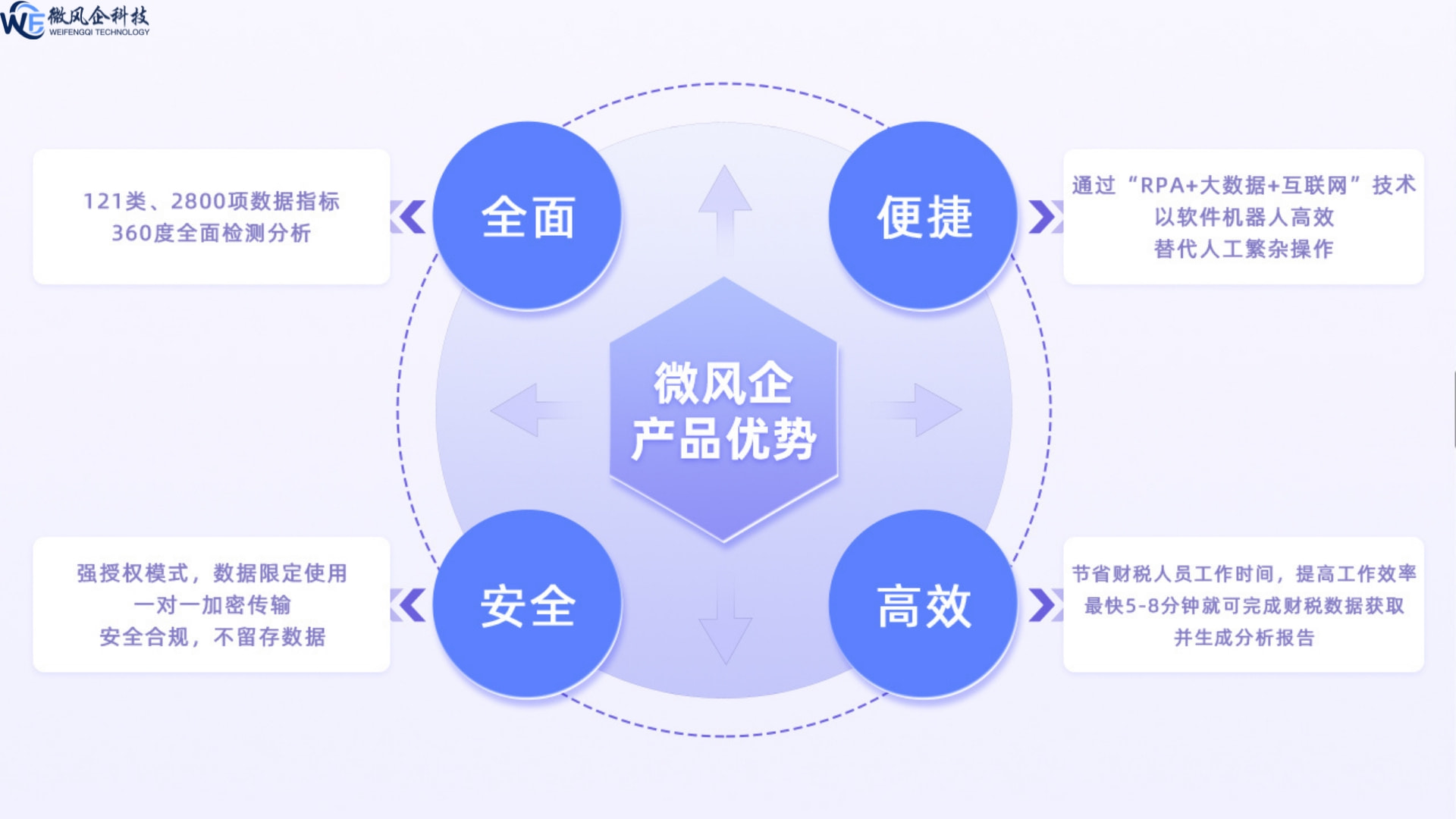 破局銀企信息鴻溝 微風企以獨立第三方財稅信息服務，架設信任橋梁
